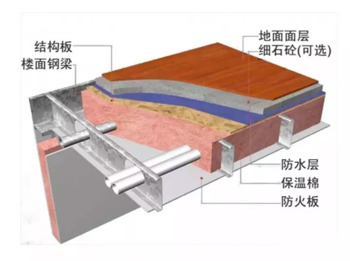 石膏板廠家 石膏板廠家
