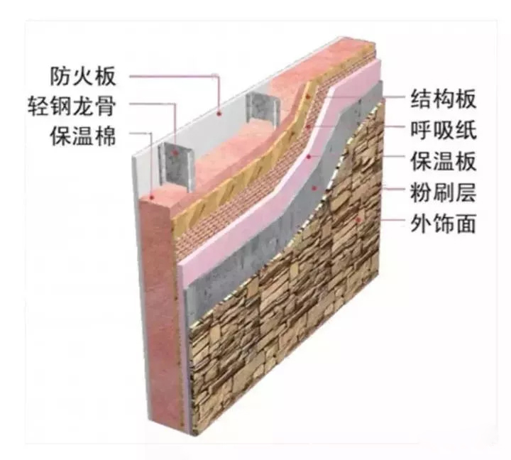 石膏板廠家 石膏板廠家