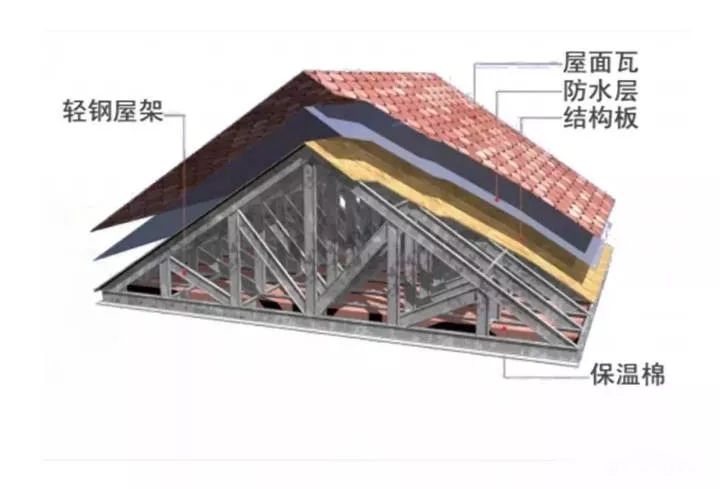 石膏板廠家 石膏板廠家